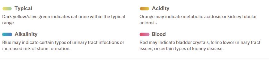 Color Code for PrettyLitter